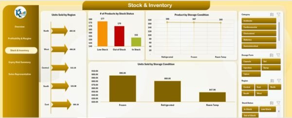 Pharmaceutical Dashboard in Excel - Image 4