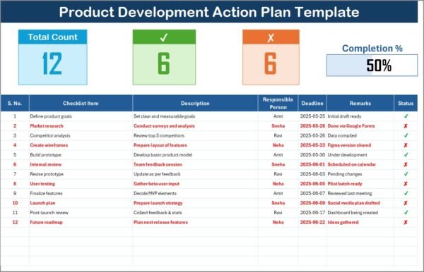 Product Development Action Plan Checklist in Excel - Image 2