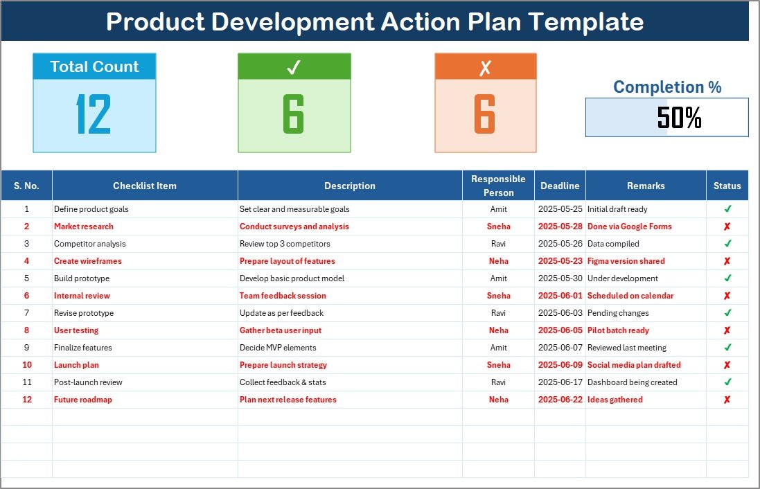 Product Development Action Plan Checklist
