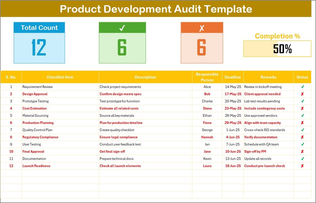 Product Development Audit