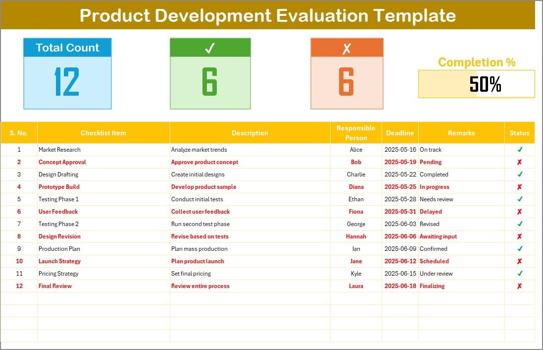 Product Development Evaluation Checklist