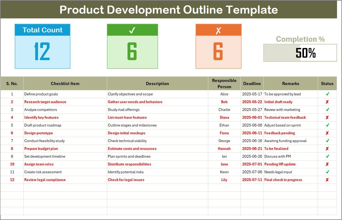 Product Development Outline Checklist
