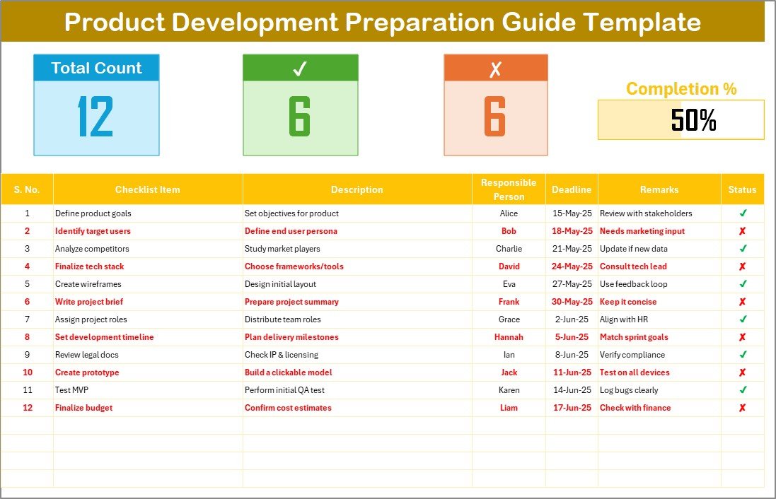 Product Development Preparation Guide