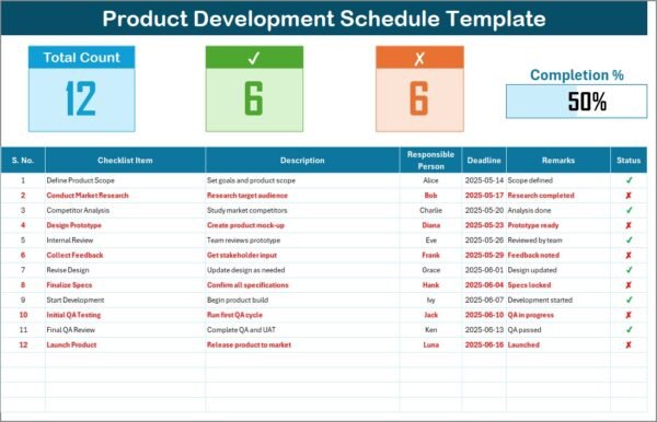 Product Development Schedule in Excel - Image 2