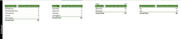 Product Warranty Claim Tracker in Excel - Image 8