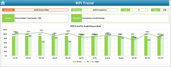 Project Management Compliance KPI Dashboard in Excel - Image 4