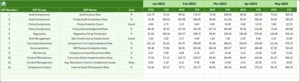 Project Management Compliance KPI Dashboard in Excel - Image 7