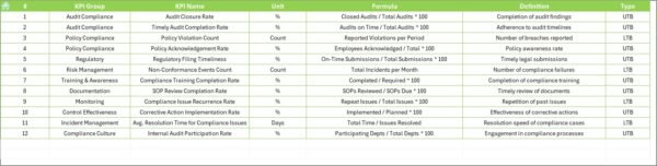 Project Management Compliance KPI Dashboard in Excel - Image 8