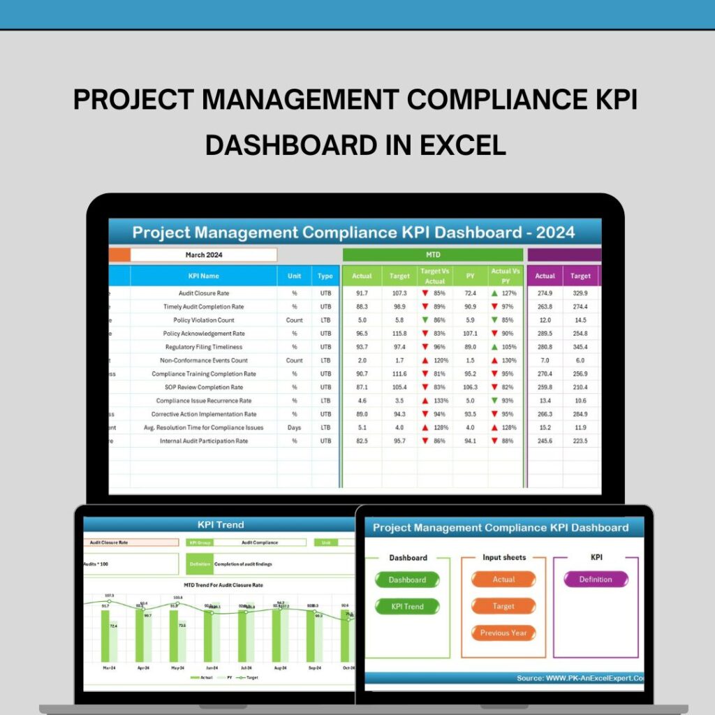 Warehouse Safety KPI Dashboard in Excel - Next Gen Templates