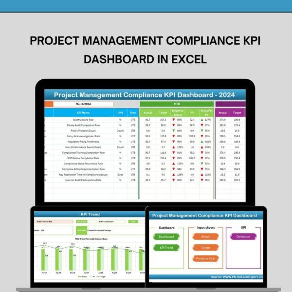 Project Management Compliance KPI Dashboard in Excel