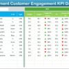 Project Management Customer Engagement KPI Dashboard in Excel - Image 3