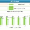 Project Management Customer Engagement KPI Dashboard in Excel - Image 4