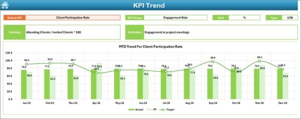 Project Management Customer Engagement KPI Dashboard in Excel - Image 4