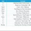 Project Management Customer Engagement KPI Dashboard in Excel - Image 8