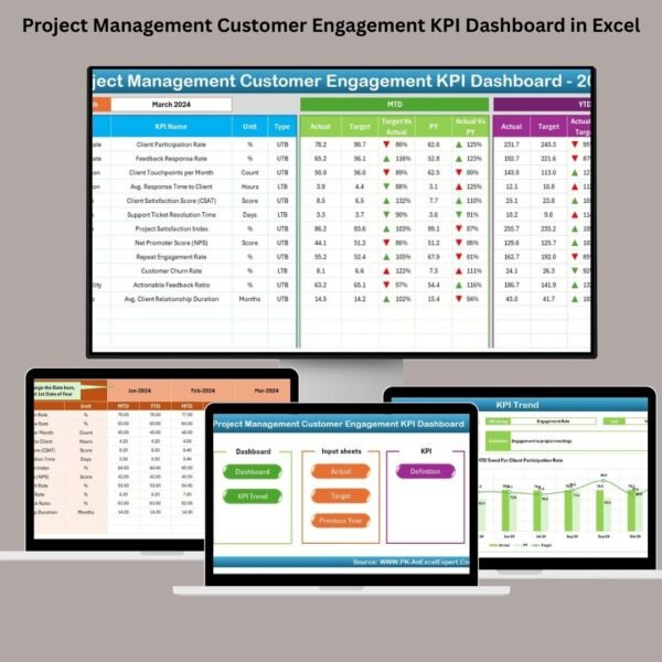 Project Management Customer Engagement KPI Dashboard in Excel