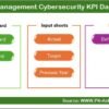 Project Management Cybersecurity KPI Dashboard in Excel - Image 2
