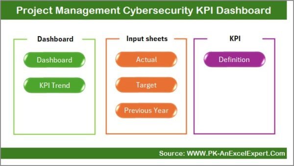 Project Management Cybersecurity KPI Dashboard in Excel - Image 2