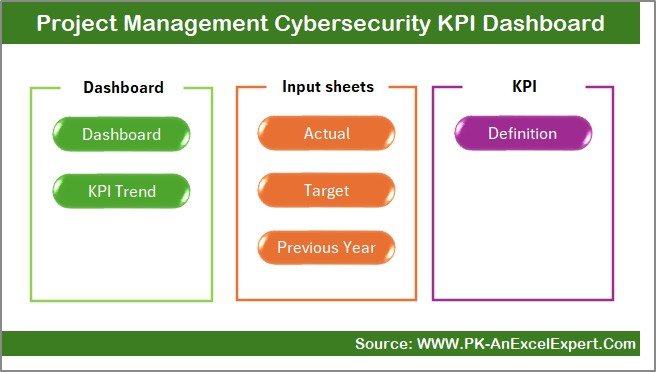 Project Management Cybersecurity KPI Dashboard