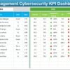 Project Management Cybersecurity KPI Dashboard in Excel - Image 3