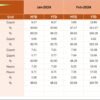 Project Management Cybersecurity KPI Dashboard in Excel - Image 5