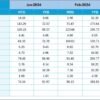 Project Management Cybersecurity KPI Dashboard in Excel - Image 6