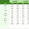 Project Management Cybersecurity KPI Dashboard in Excel - Image 7