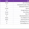 Project Management Cybersecurity KPI Dashboard in Excel - Image 8
