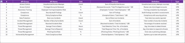 Project Management Cybersecurity KPI Dashboard in Excel - Image 8
