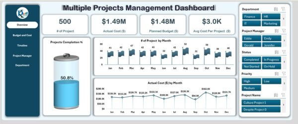 Multiple Projects Management Dashboard in Excel - Image 2