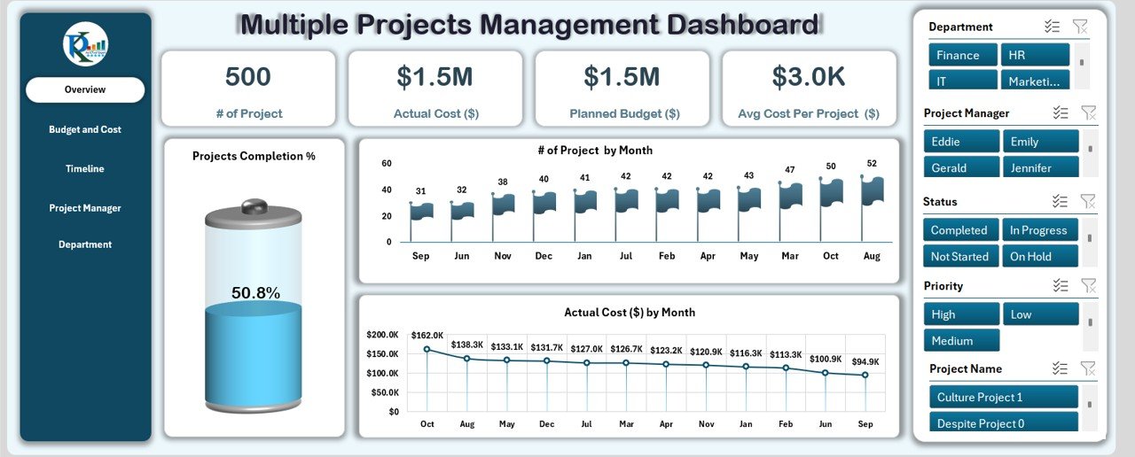 Multiple Projects Management Dashboard