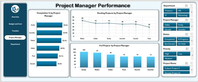 Multiple Projects Management Dashboard in Excel - Next Gen Templates
