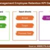 Project Management Employee Retention KPI Dashboard in Excel - Image 2