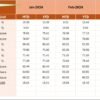 Project Management Employee Retention KPI Dashboard in Excel - Image 5
