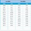 Project Management Employee Retention KPI Dashboard in Excel - Image 6