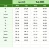 Project Management Employee Retention KPI Dashboard in Excel - Image 7