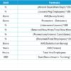 Project Management Employee Retention KPI Dashboard in Excel - Image 8