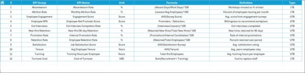 Project Management Employee Retention KPI Dashboard in Excel - Image 8