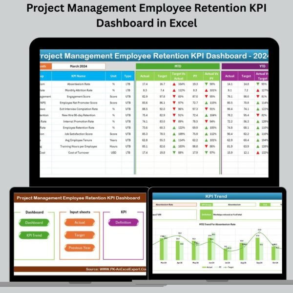 Project Management Employee Retention KPI Dashboard in Excel