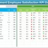 Project Management Employee Satisfaction KPI Dashboard in Excel - Image 3