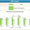 Project Management Employee Satisfaction KPI Dashboard in Excel - Image 4