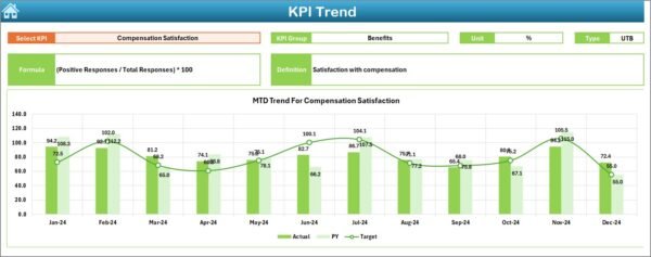 Project Management Employee Satisfaction KPI Dashboard in Excel - Image 4