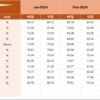 Project Management Employee Satisfaction KPI Dashboard in Excel - Image 5