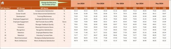 Project Management Employee Satisfaction KPI Dashboard in Excel - Image 5