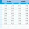 Project Management Employee Satisfaction KPI Dashboard in Excel - Image 6