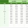 Project Management Employee Satisfaction KPI Dashboard in Excel - Image 7