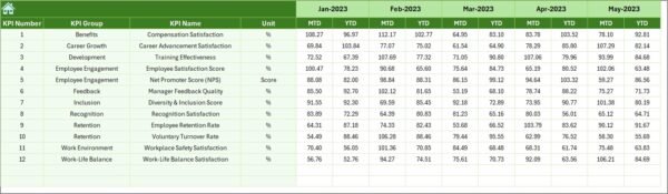 Project Management Employee Satisfaction KPI Dashboard in Excel - Image 7
