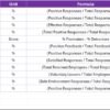 Project Management Employee Satisfaction KPI Dashboard in Excel - Image 8