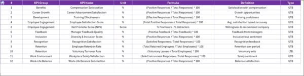 Project Management Employee Satisfaction KPI Dashboard in Excel - Image 8