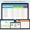 Project Management Employee Satisfaction KPI Dashboard in Excel