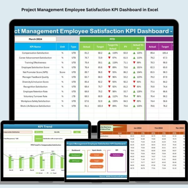 Project Management Employee Satisfaction KPI Dashboard in Excel
